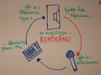 Rundgång LiveLjud