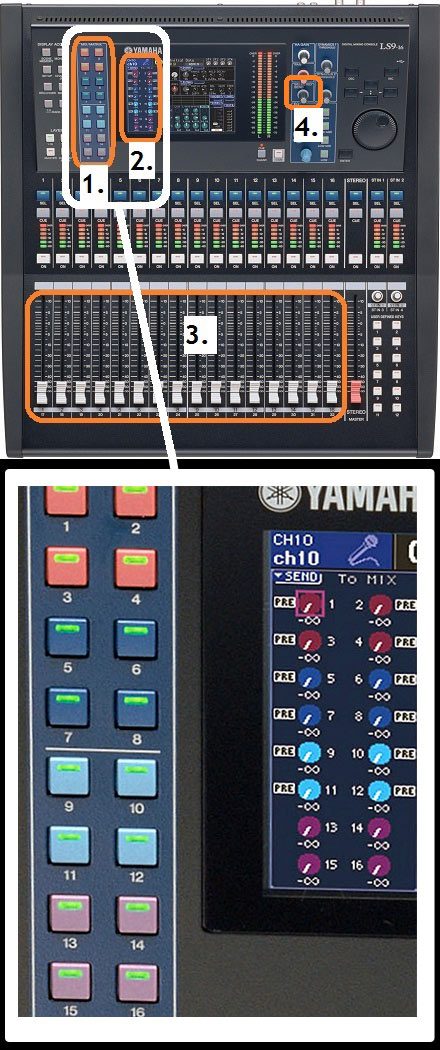 Aux sends på ett digitalt mixerbord.