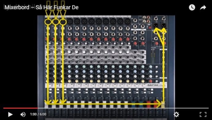 Signalväg genom ett mixerbord